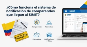 notificación de comparendos SIMIT